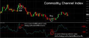 Commodity Channel Index คืออะไร วิธีใช้เทรด