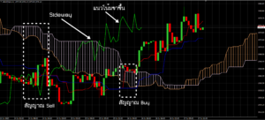 Ichimoku Kinko Hyo