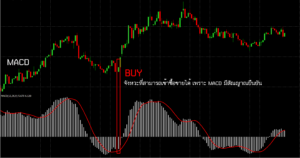MACD