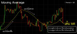 Moving Average