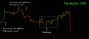 Parabolic SAR