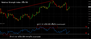 RSI