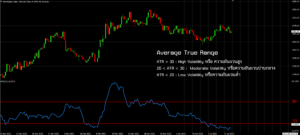 เก็งกำไรการเทรดด้วย Average True Range