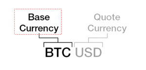 Base Currency มีอะไรบ้าง มาดูกัน