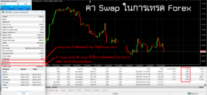 ค่า Swap ในการเทรด คืออะไร