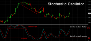 จับจังหวะการเทรดด้วย Stochastic Oscillator