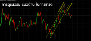 การดูแนวรับ แนวต้าน ในการเทรด