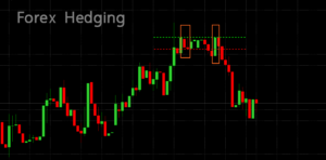 การทำ Hedging ในการเทรด Forex