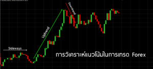 การวิเคราะห์แนวโน้ม ดูเทรน ในการเทรด