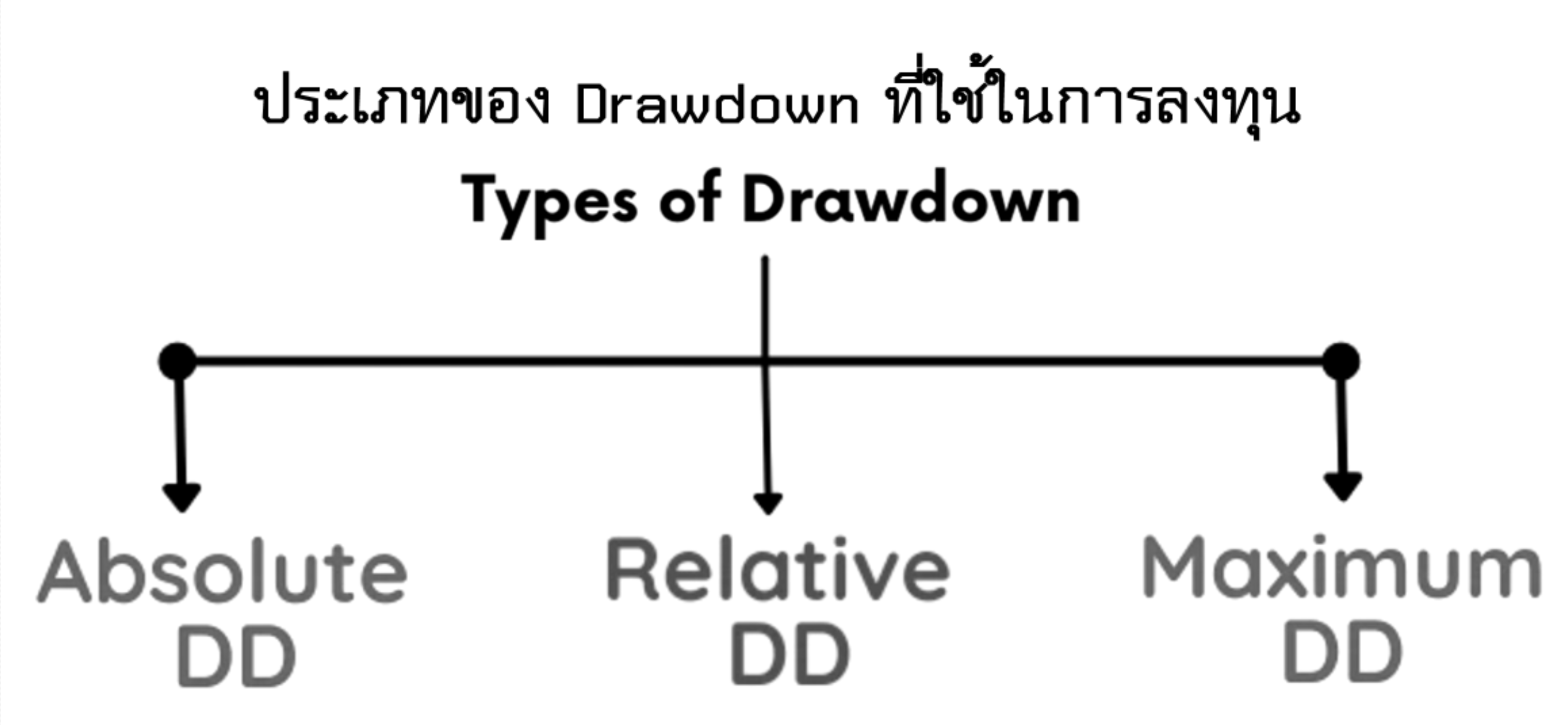 Drawdown คืออะไร สิ่งที่ต้องพิจารณาในการเทรด - Forex Broker King