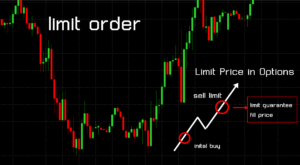 Limit Order คืออะไร วิธีการใช้งาน