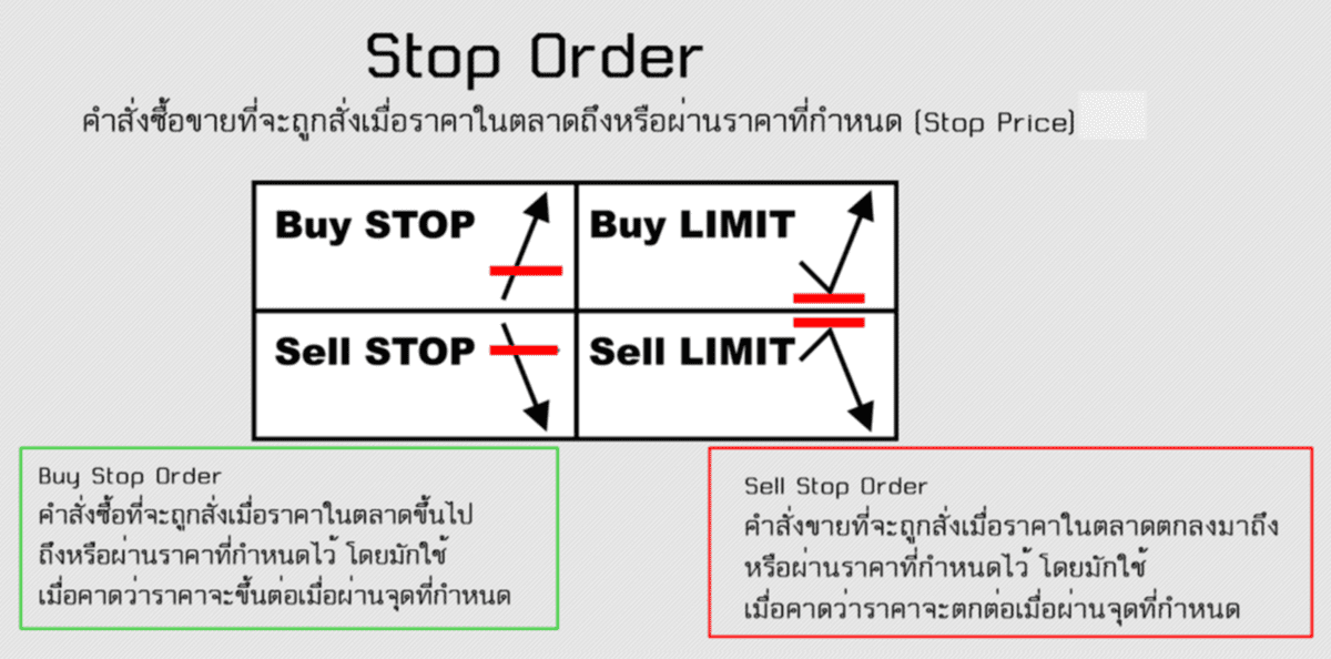 Stop-Order-คืออะไร-วิธีการใช้งาน