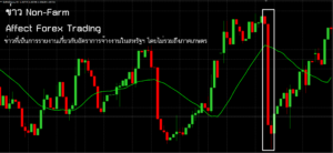 ความสำคัญของข่าว Nonfarm ในการเทรด Forex