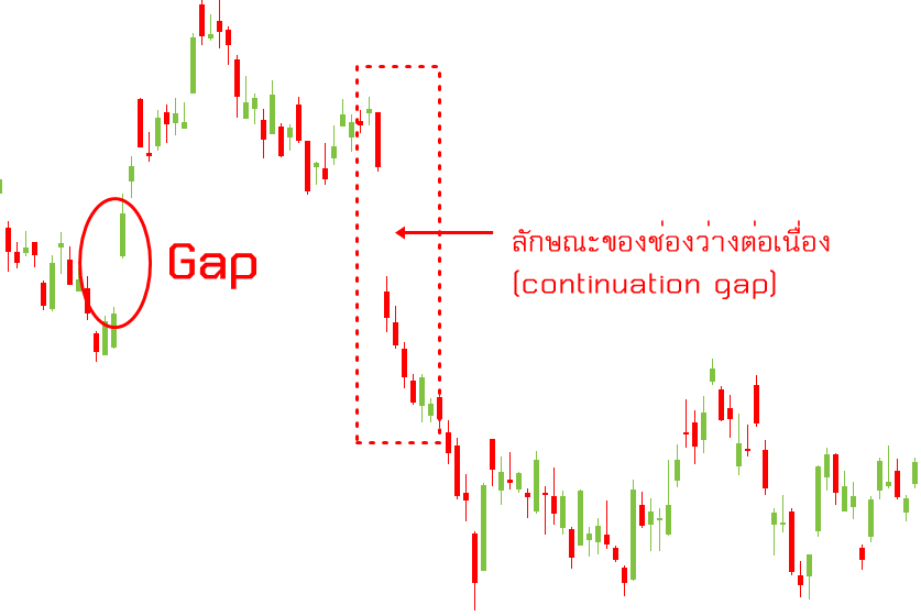 ช่องว่างการดำเนินการต่อ (Continuation gaps)