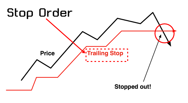 วิธีการใช้งาน Stop Order 2