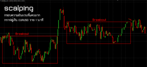 หลักการ Scalping ในการเทรดเพื่อสร้างกำไร