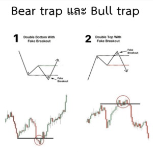 Bear trap และ Bull trap คืออะไร