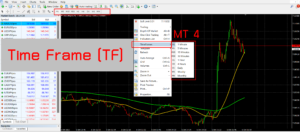 timeframe คืออะไร การเลือกใช้งาน
