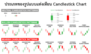กราฟแท่งเทียน (Candlestick Chart) คืออะไร