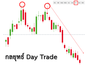 กลยุทธ์เดย์เทรด Day Trading สำหรัเทรดเดอร์มือใหม่