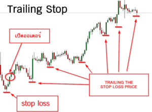 การวาง Trailing stop เพื่อล๊อคกำไร