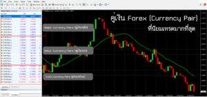 คู่เงิน Forex ที่นิยมเทรดมากที่สุด