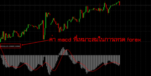 ค่า macd ที่เหมาะสมในการเทรด forex