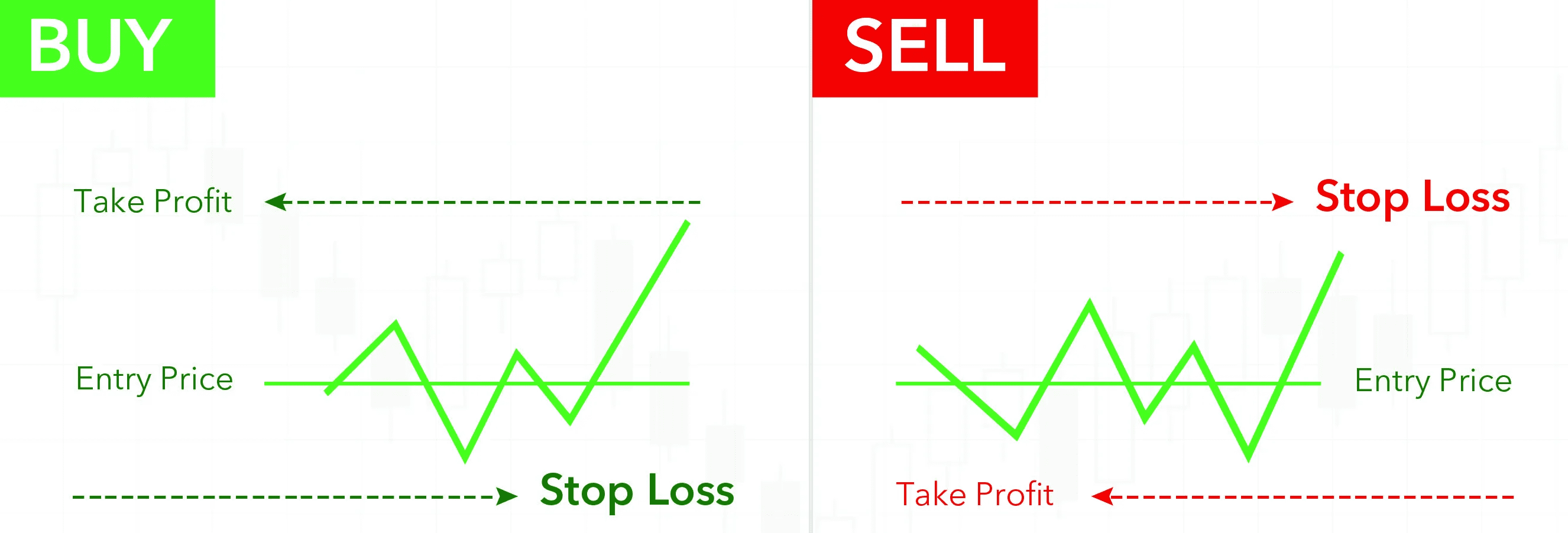 เทคนิคการตั้ง Stop loss