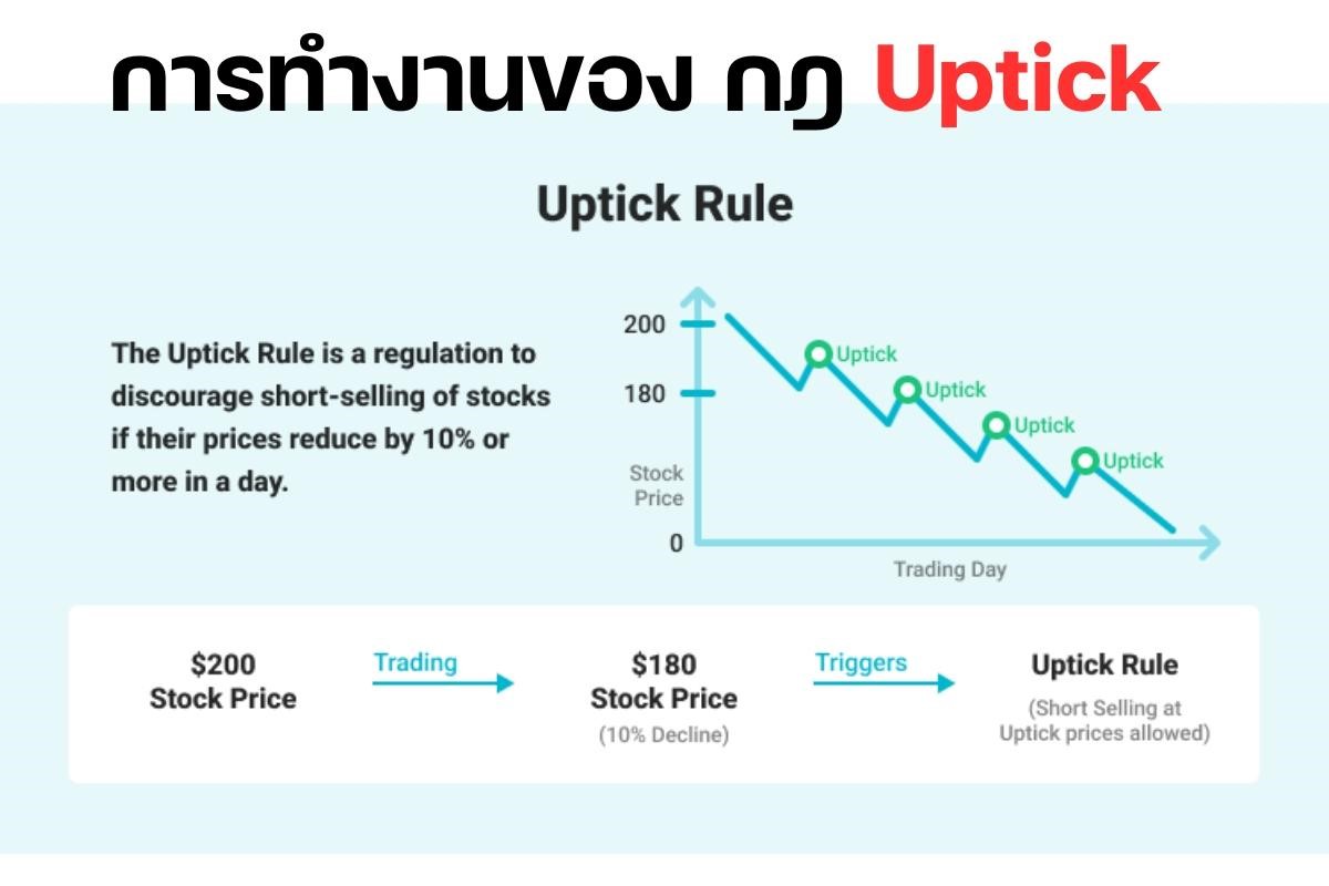 Uptick Rule คืออะไร? มาตราการต้าน Short Sell