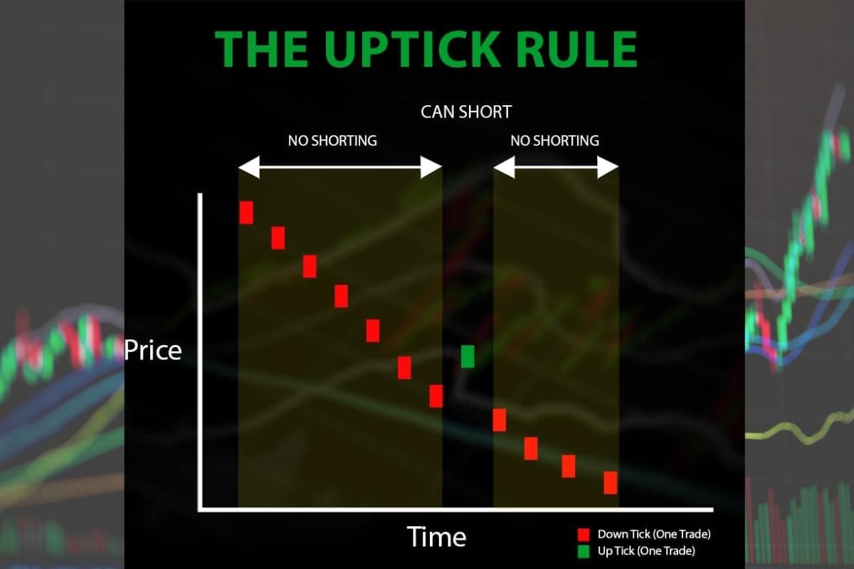 Uptick Rule คืออะไร? มาตราการต้าน Short Sell