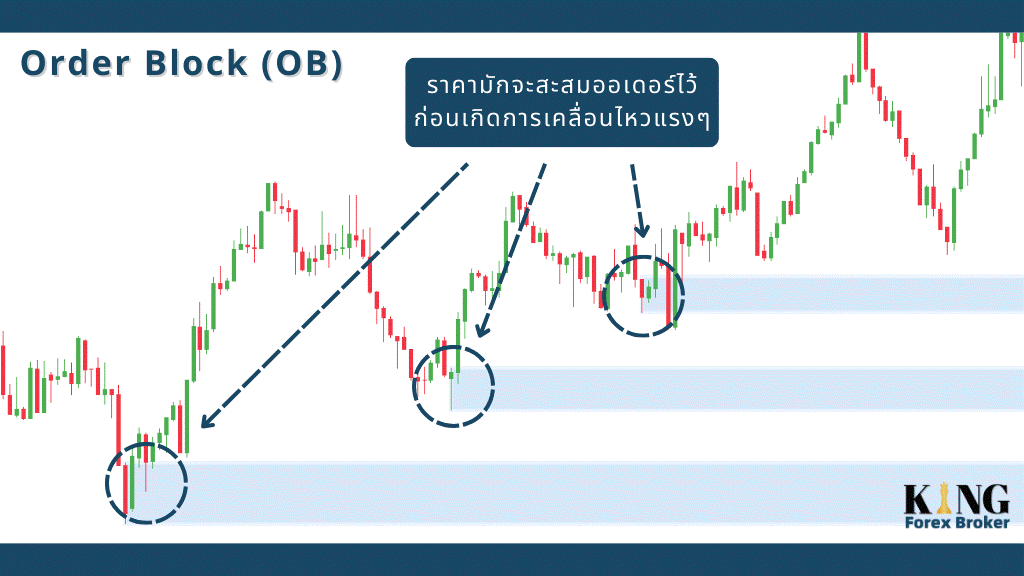 POI ใน Forex คืออะไร? - Forex Broker King