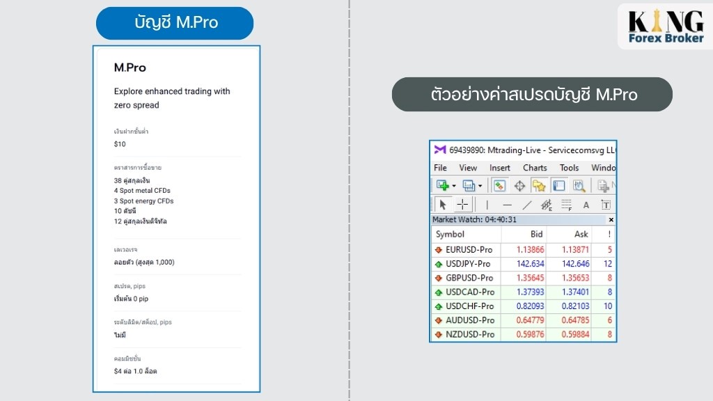 รีวิวโบรกเกอร์ MTrading ดีไหม ข้อดี ข้อเสีย จากประสบการณ์เทรดจริง ...